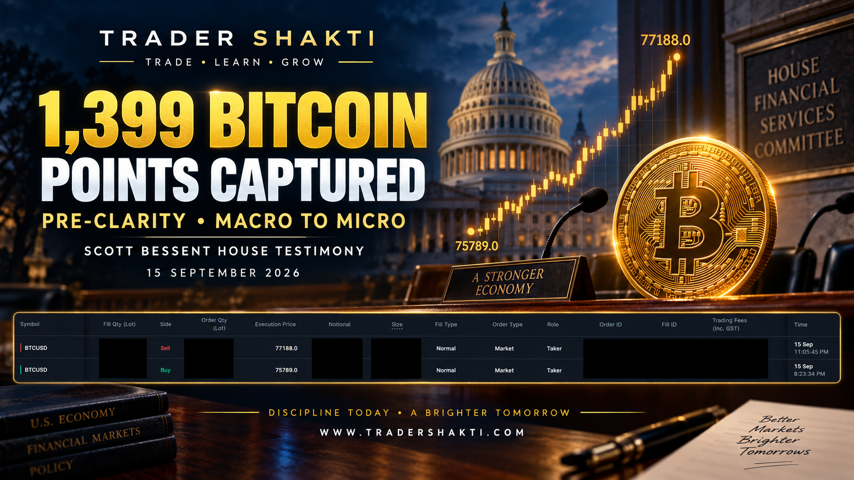 Capturing a 1,399-Point Bitcoin Move During U.S. Treasury Secretary Scott Bessent’s House Testimony