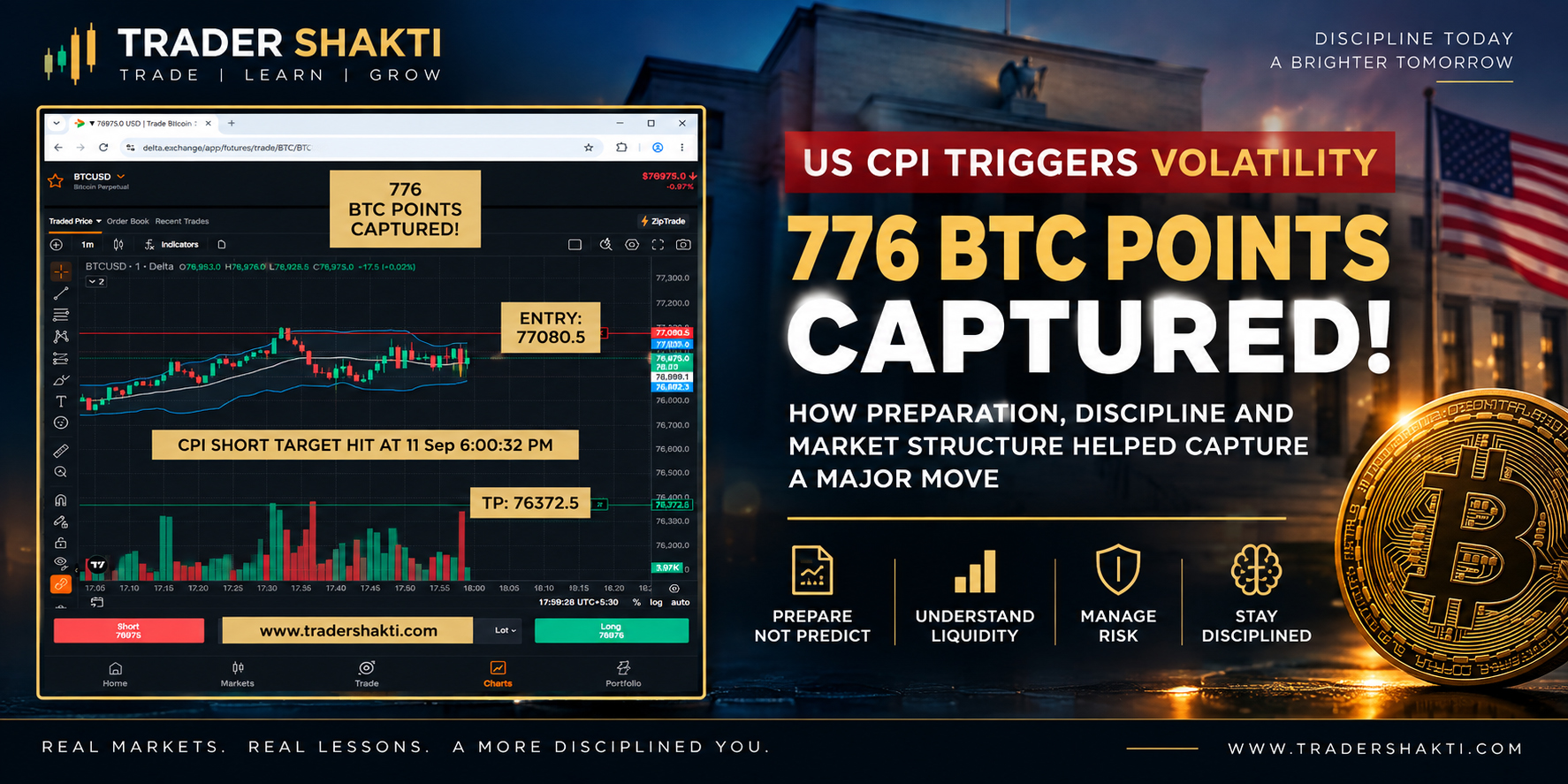 Capturing a 776-Point Bitcoin Move During US CPI: Preparation, Liquidity and Risk Management