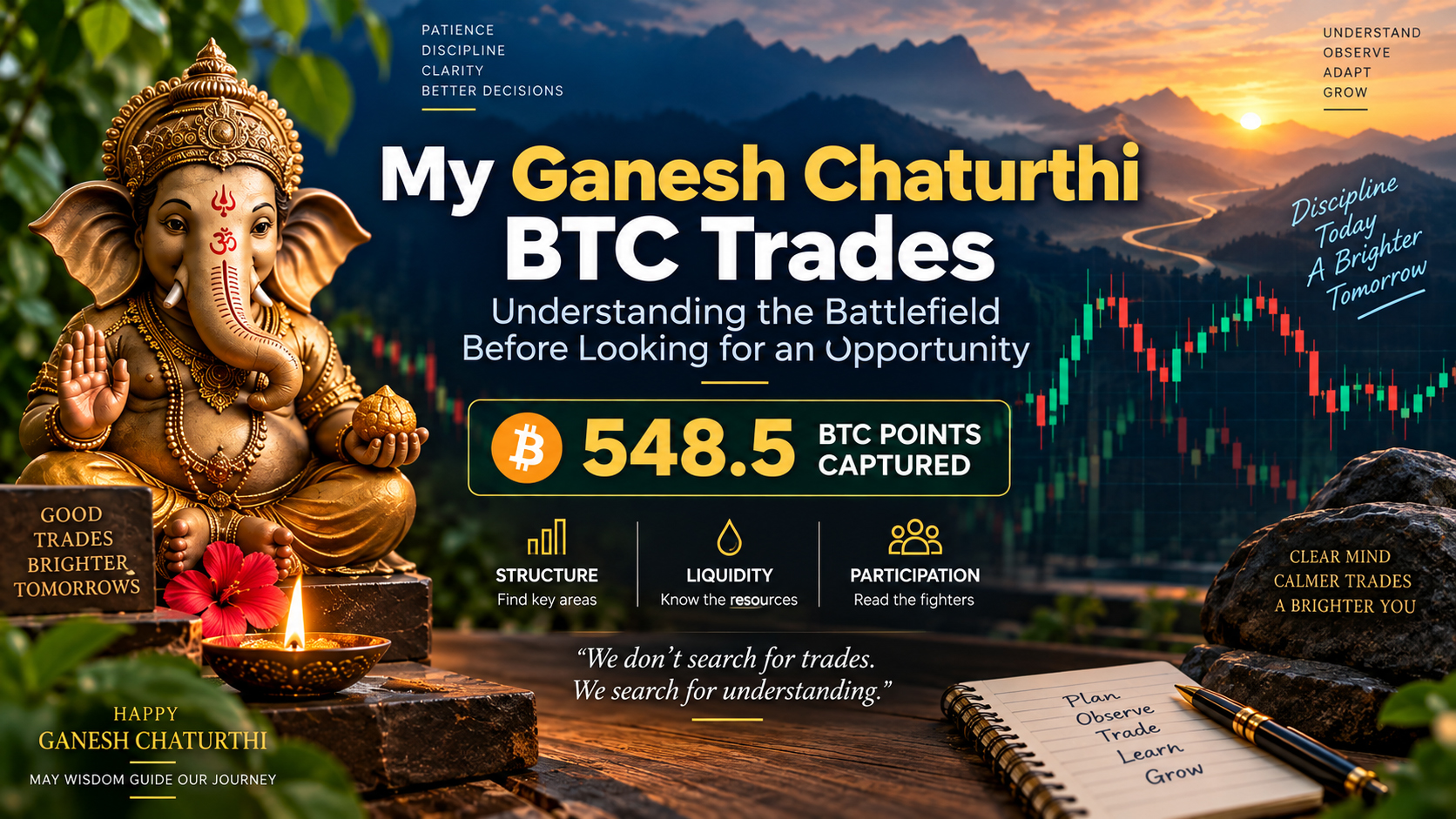 My Ganesh Chaturthi BTC Trades: Understanding the Battlefield Before Looking for an Opportunity