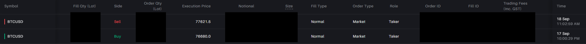 My Overnight BTC Trade Capturing 941.5 Points While I Slept - Trader Shakti Saran - BTC Trade Entry Exit Execution Prices