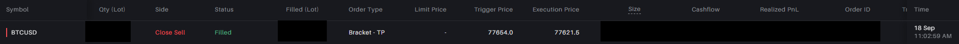 My Overnight BTC Trade Capturing 941.5 Points While I Slept - Trader Shakti Saran - BTC Trade Exit Trigger and Execution Prices