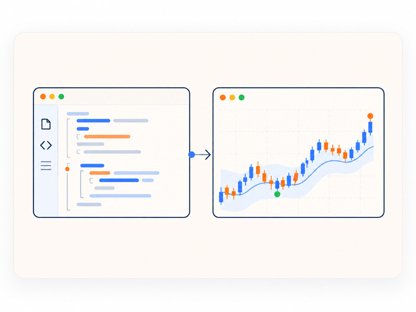 Custom Pine Script development for trading indicators - Services - Trader Shakti Saran