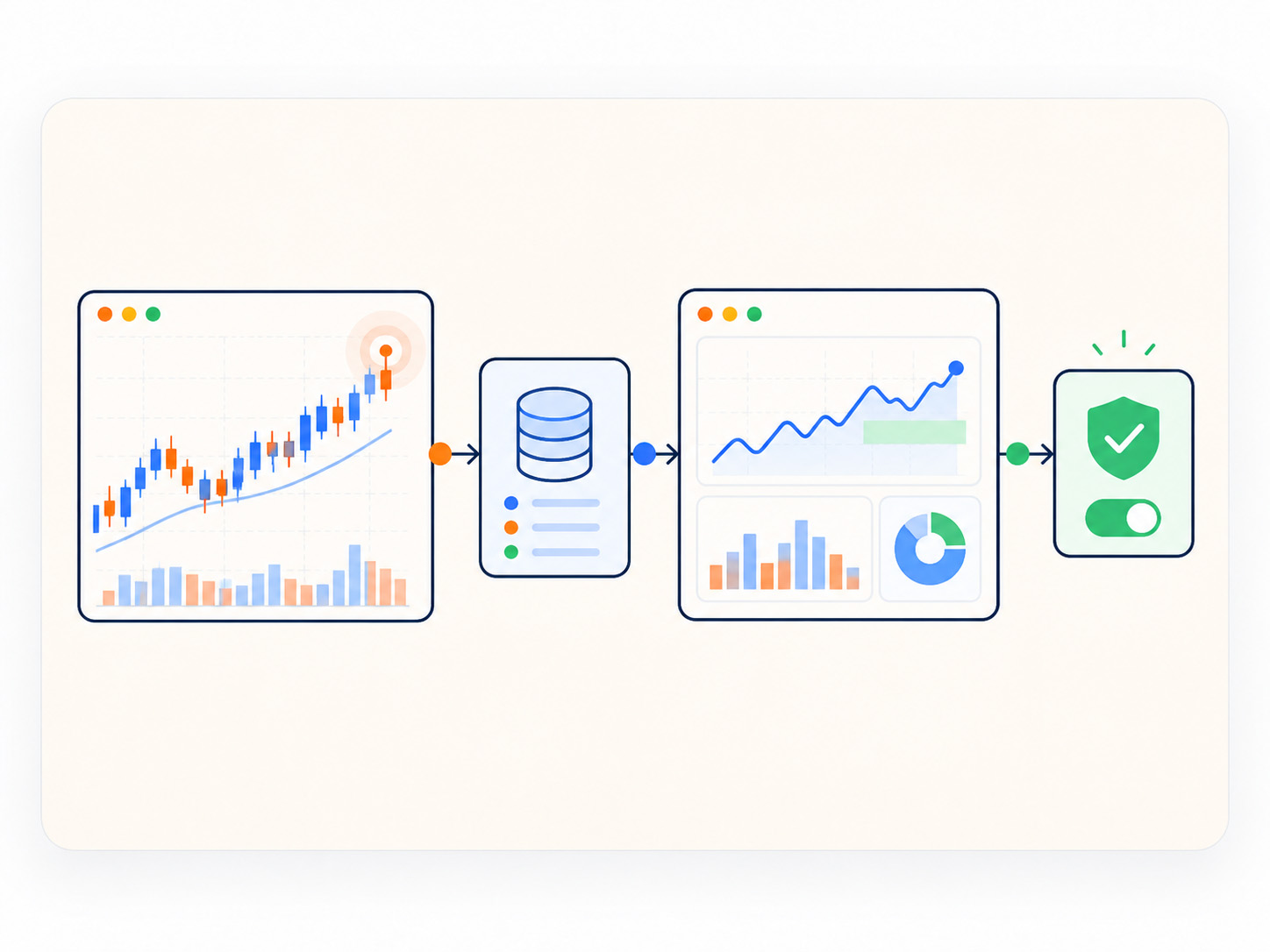 Trading research data logging and controlled automation workflow - Services - Trader Shakti Saran