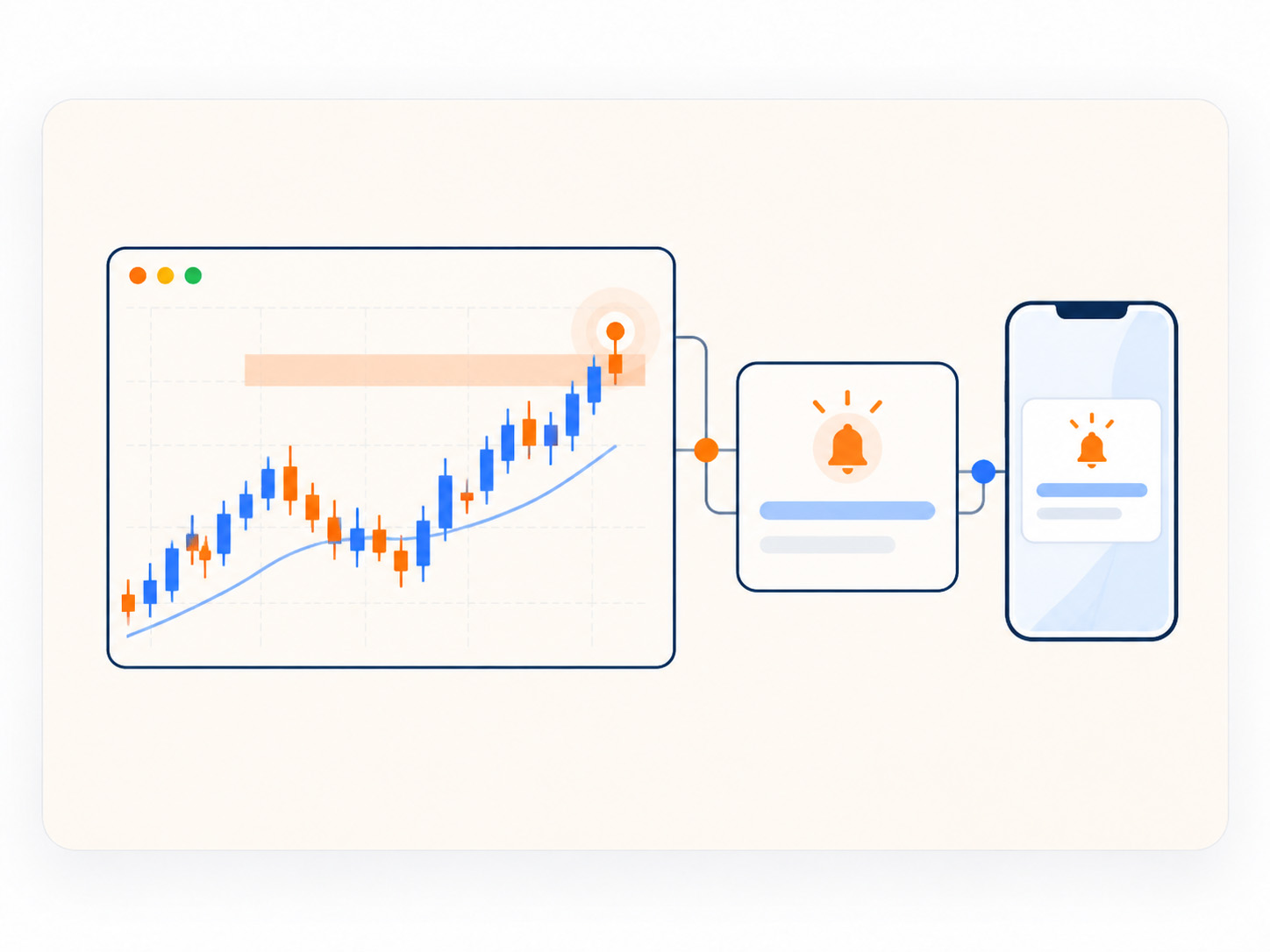 TradingView alerts and event notification workflow - Services - Trader Shakti Saran